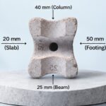 PM Spacers 4-way cover block that gives 20 mm, 25 mm, 40 mm or 50 mm cover